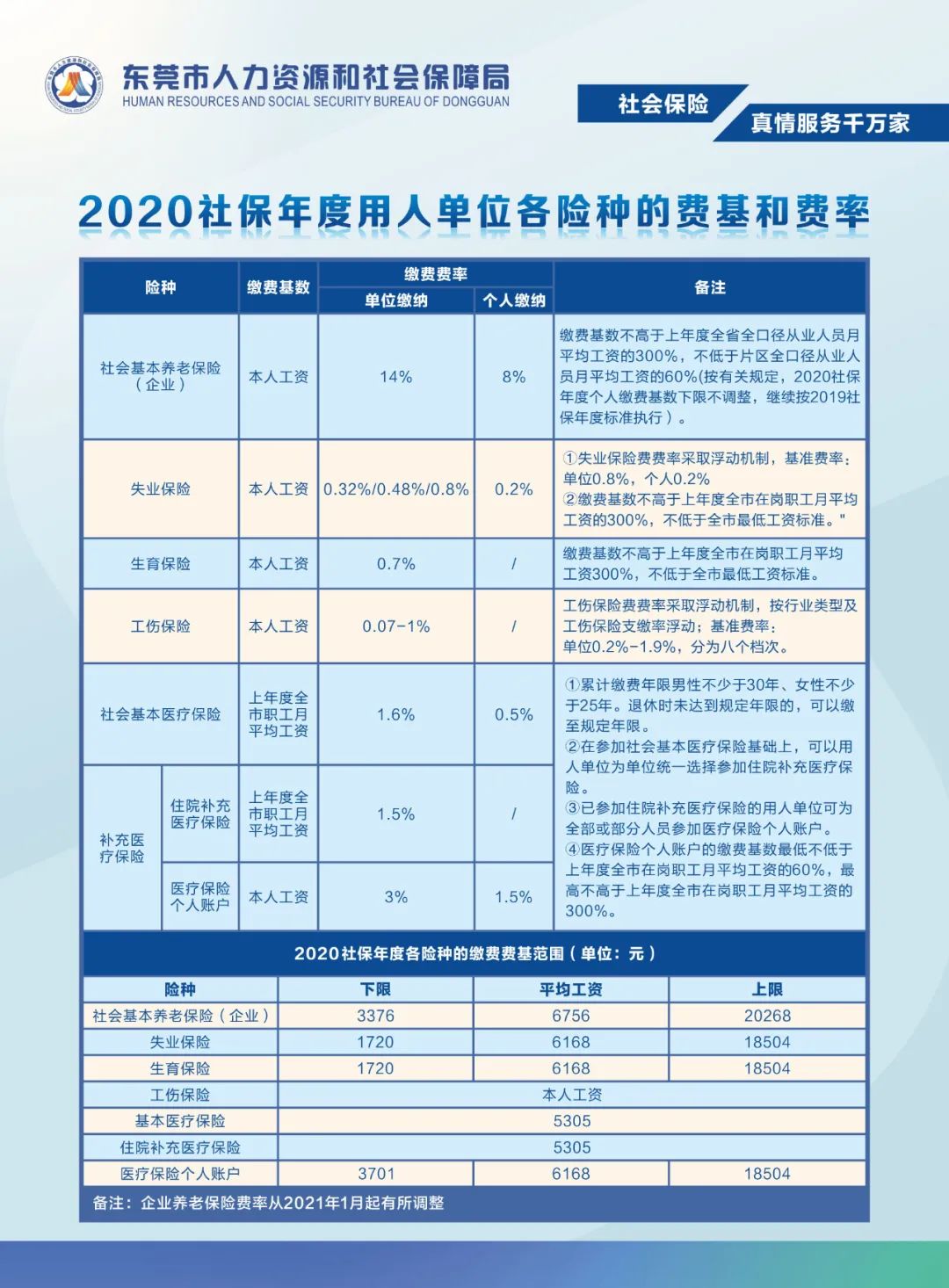 广东社保最新政策,广东社保最新政策解析