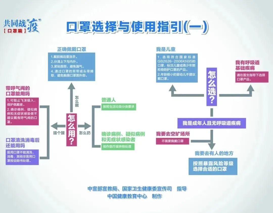 新冠肺炎最新防疫要求,新冠肺炎最新防疫要求，全球共同应对的挑战