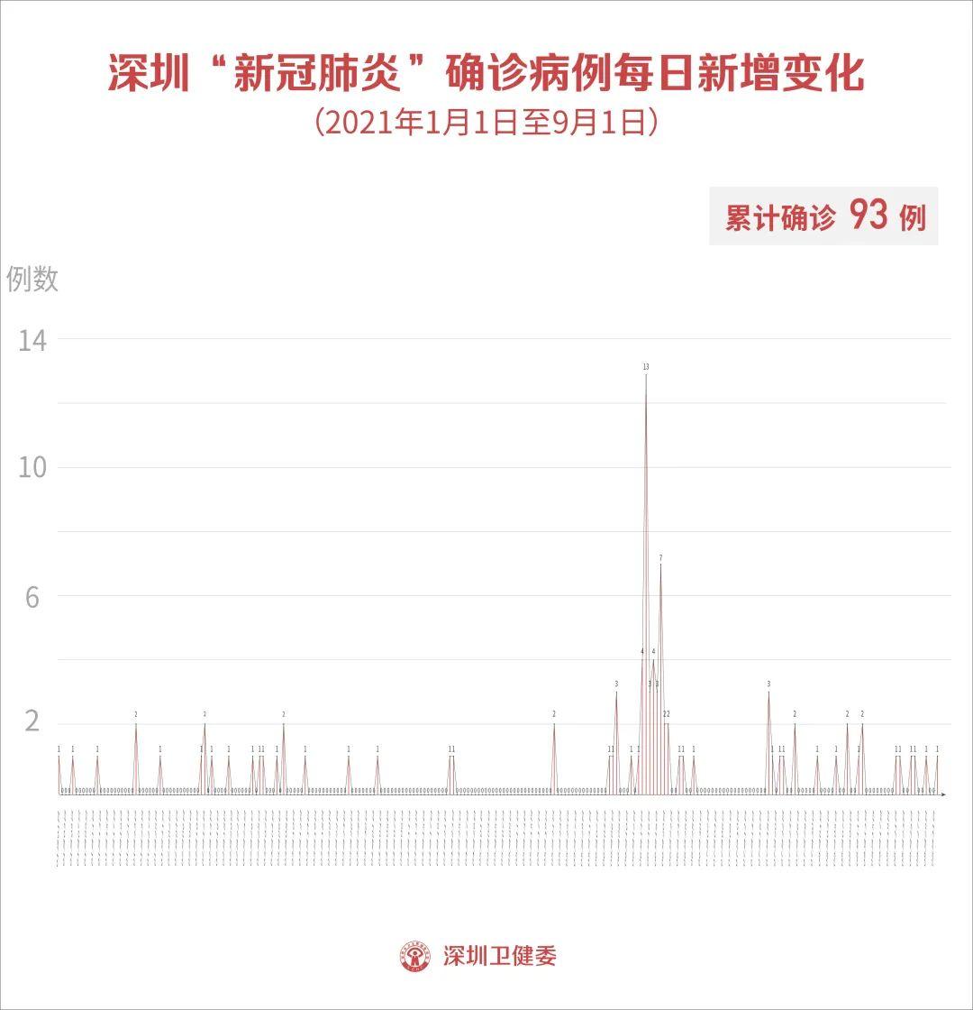 中国新冠肺炎最新死亡,中国新冠肺炎最新死亡情况分析