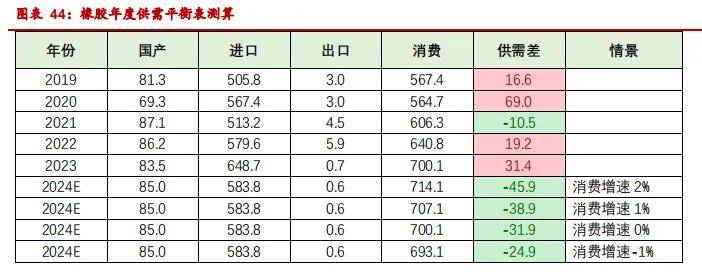 售前咨询 第421页