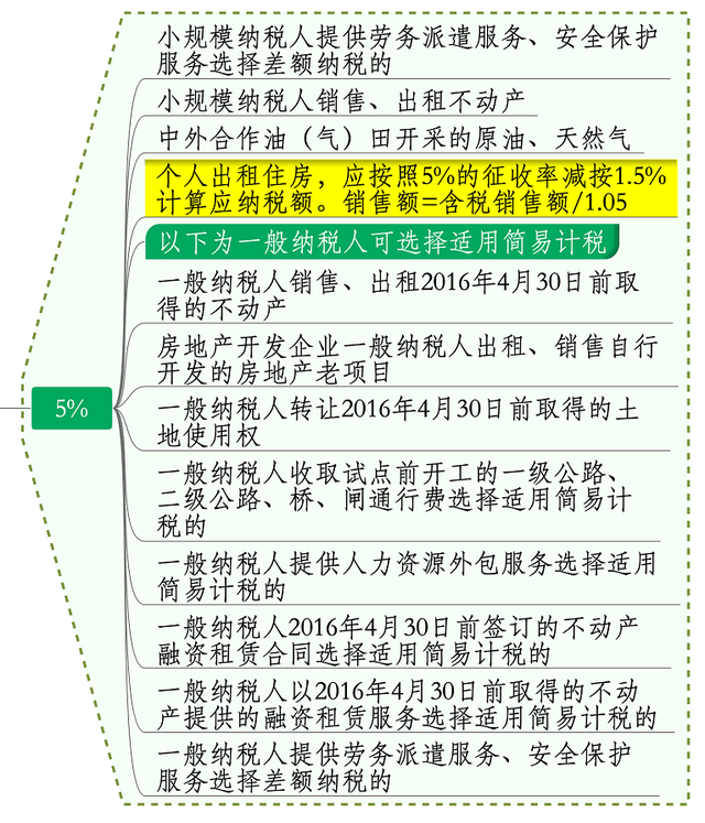 增值税税法最新规定,增值税税法最新规定及其影响