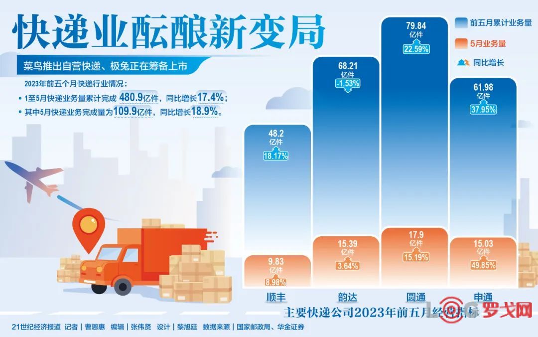 快递最新版本,快递最新版本，革新与未来展望