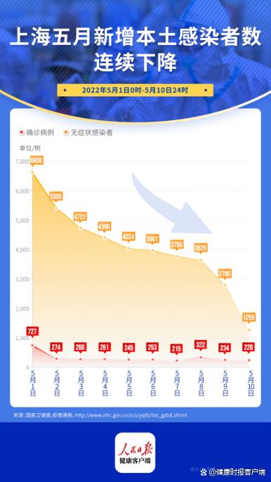 最新上海疫情感染源,最新上海疫情感染源探究