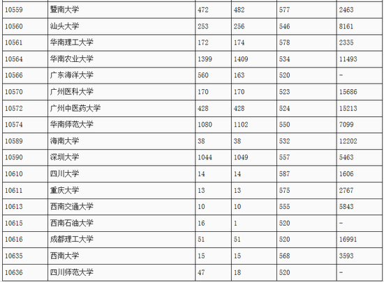 广东最新一批本科,广东最新一批本科生的崛起与未来展望