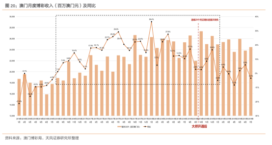 马会传真资料2024新澳门,关于马会传真资料与澳门博彩业的问题探讨