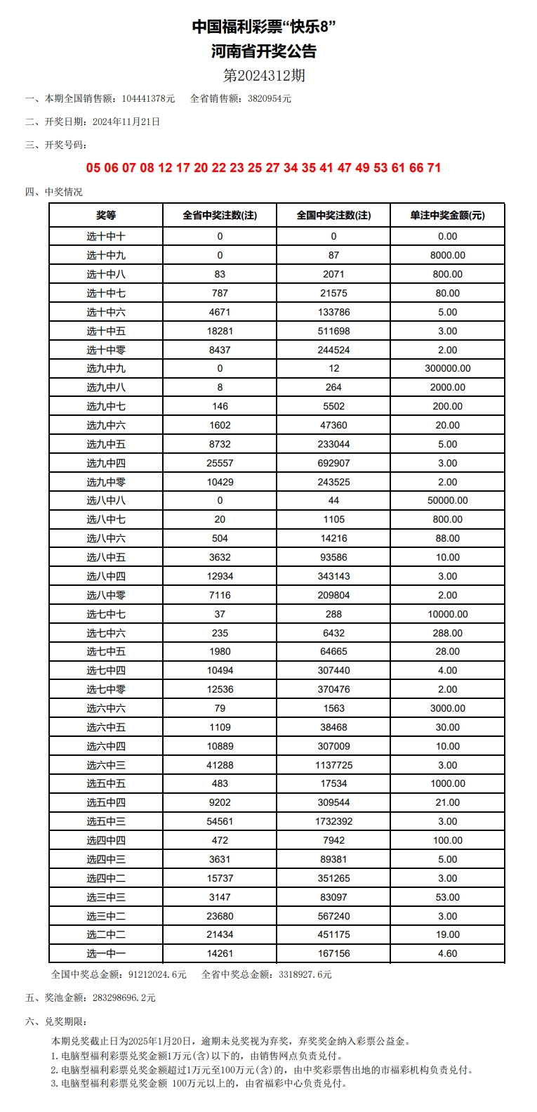 新澳门开奖结果2024开奖记录,澳门新开奖结果2024年开奖记录深度解析