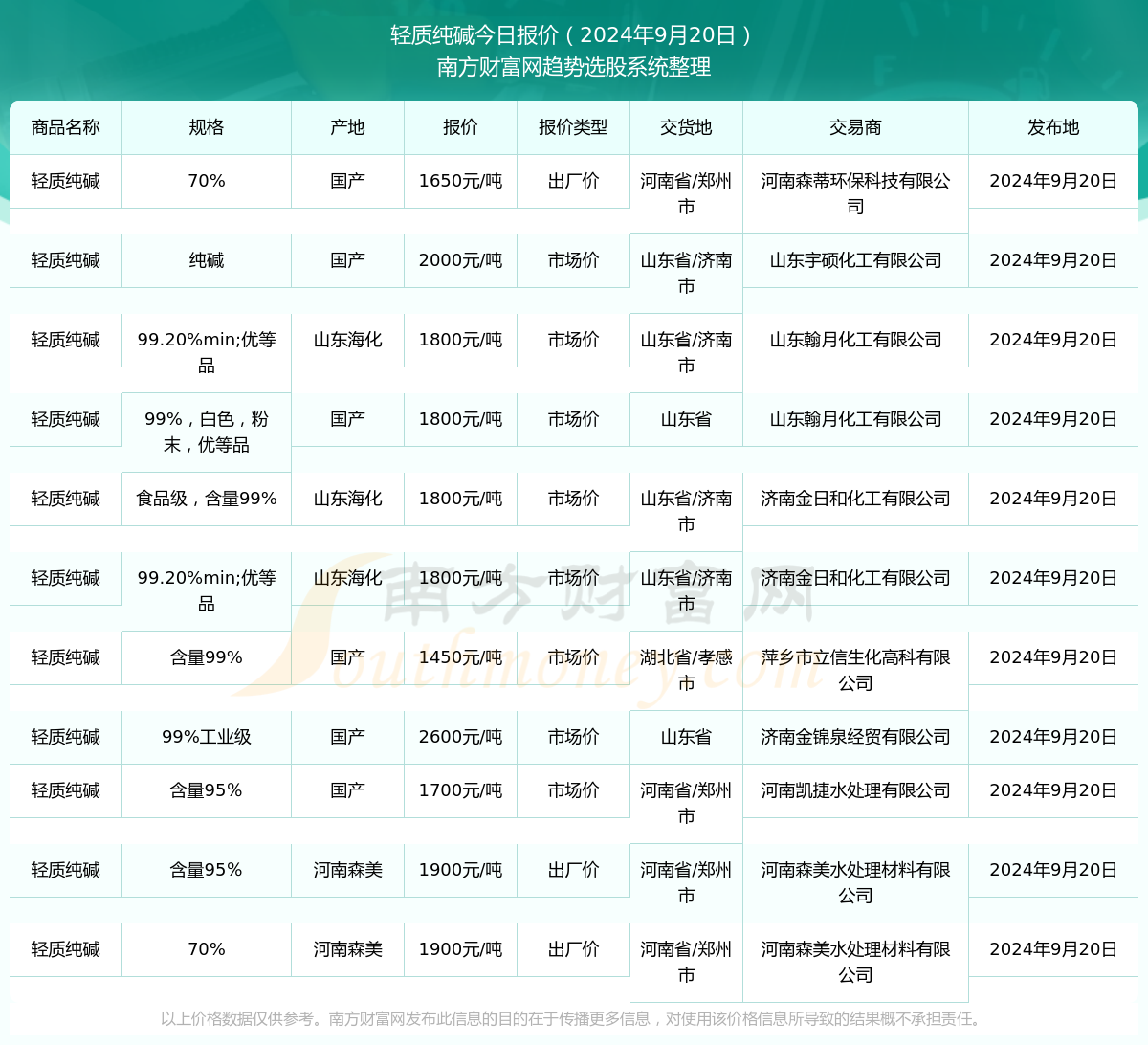 技术咨询 第400页