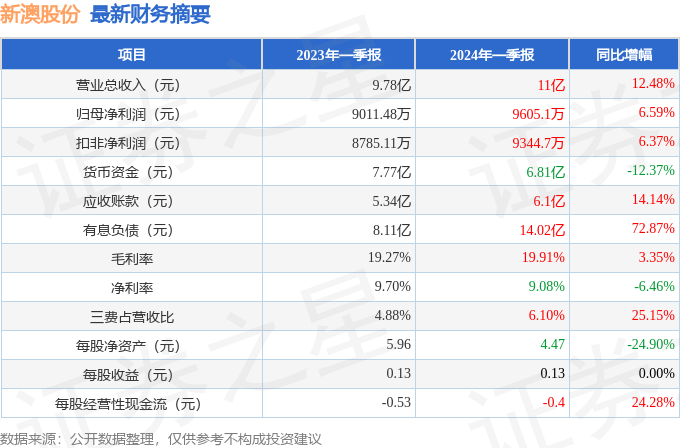 珍禽异兽 第8页