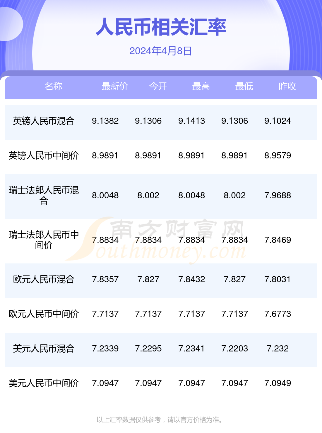 青山绿水 第8页