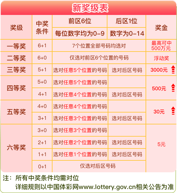 新澳天天开奖资料大全1050期,新澳天天开奖资料大全第1050期——警惕背后的违法犯罪风险