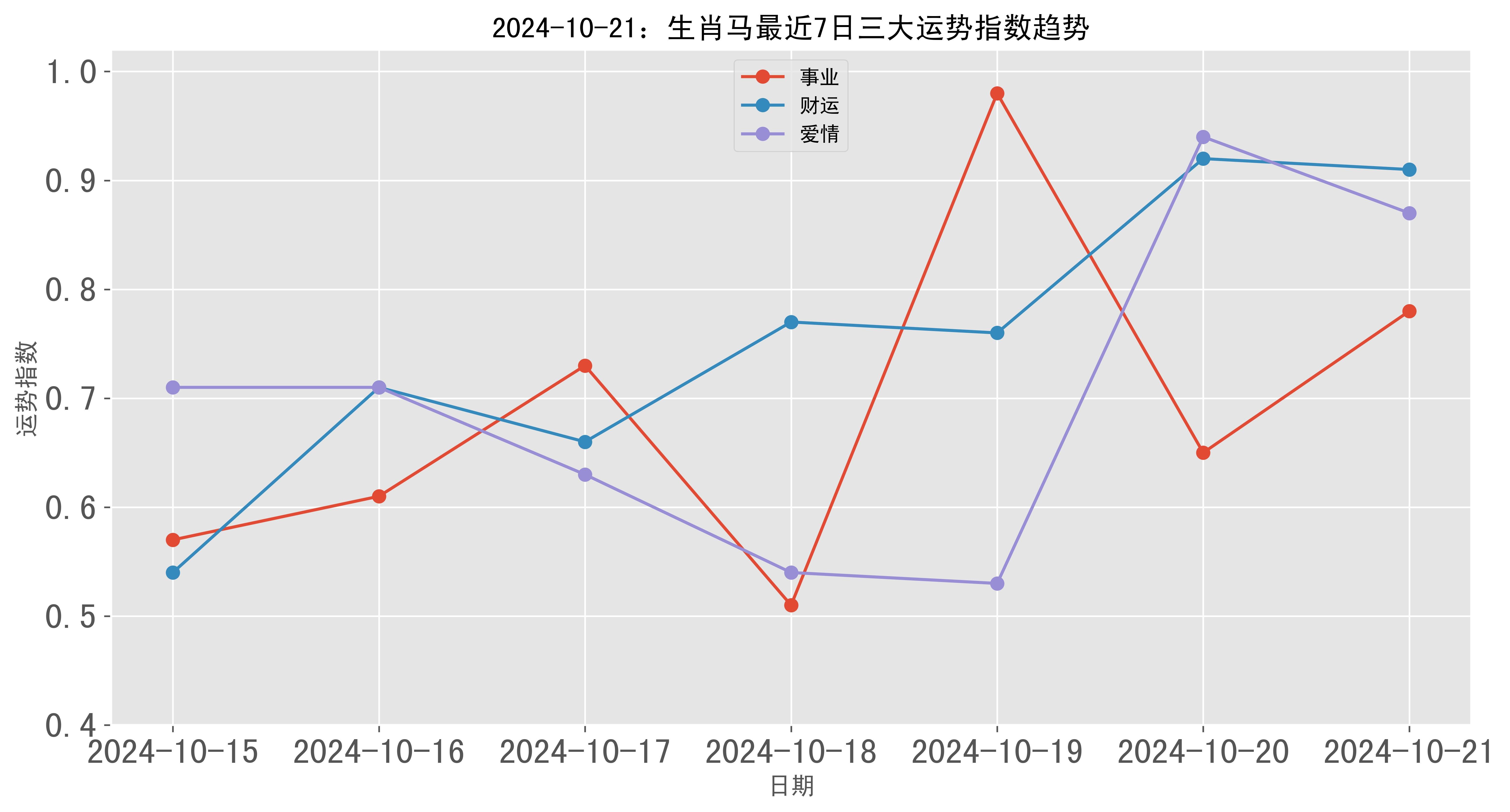 2024澳门彩生肖走势图,揭秘澳门彩生肖走势图，探寻未来的幸运之门（以2024年为例）