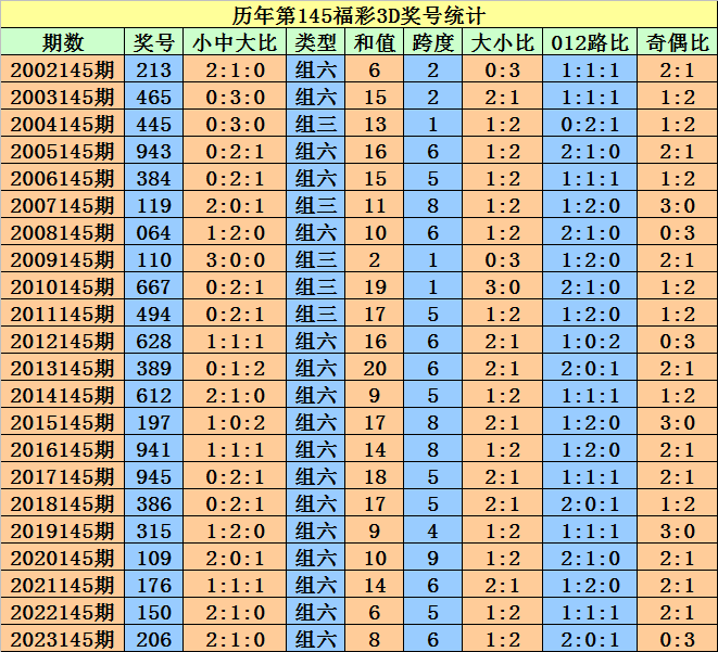 澳门今晚开特马 开奖结果课优势,澳门今晚开特马，开奖结果的优势与挑战