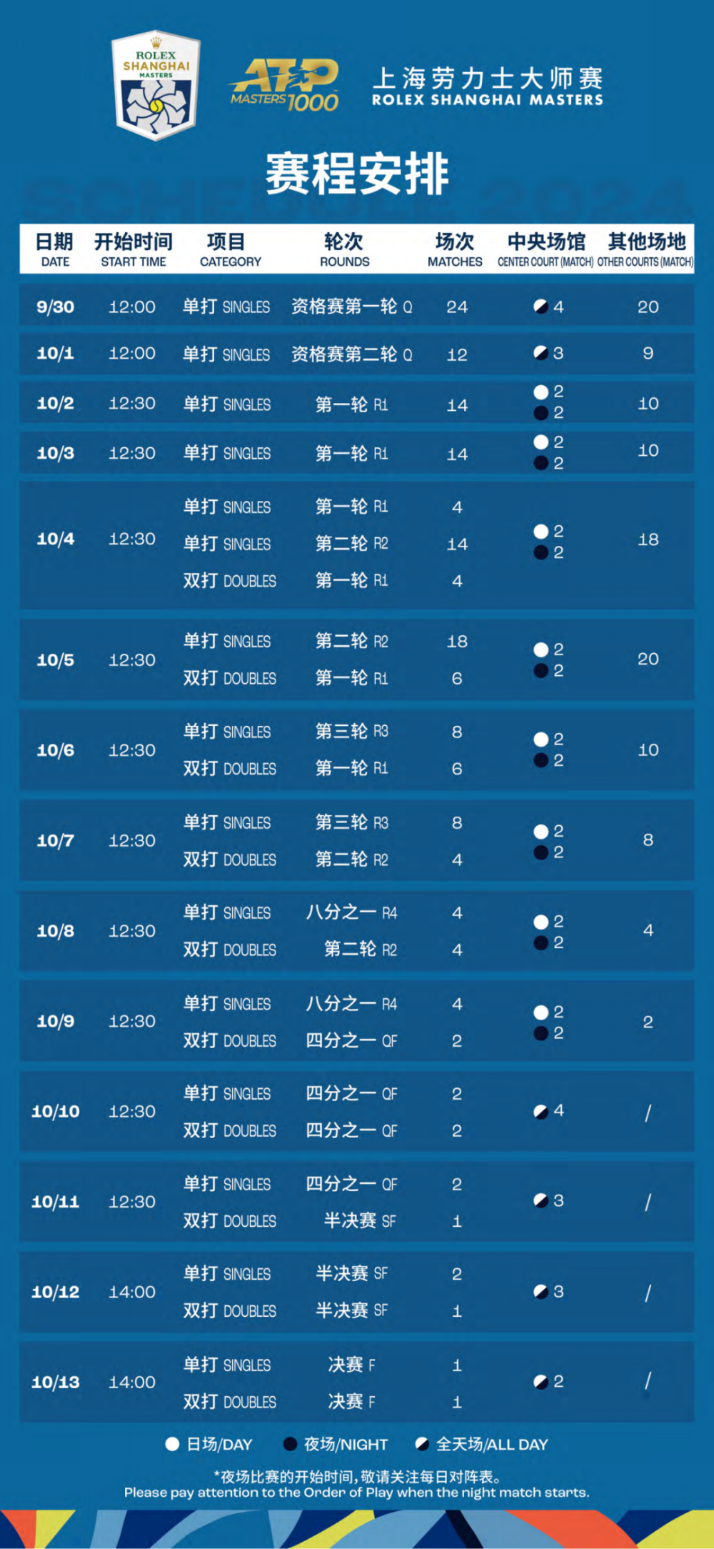 鸡飞蛋打 第7页