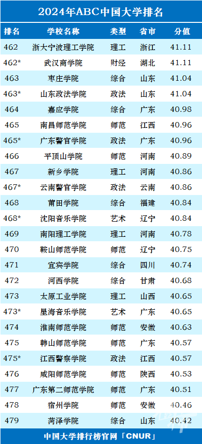 叶公好龙 第7页