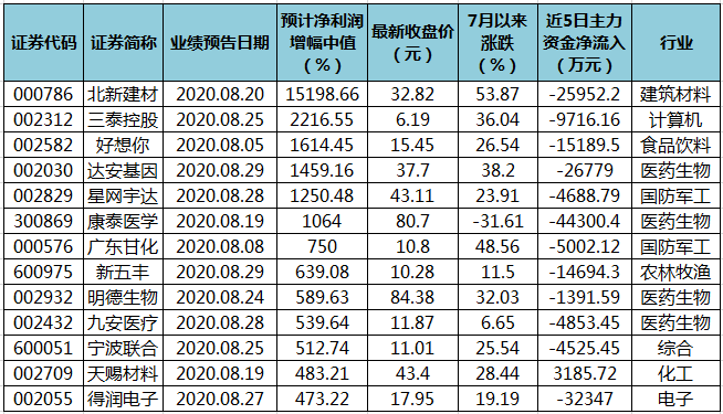 各抒己见 第7页