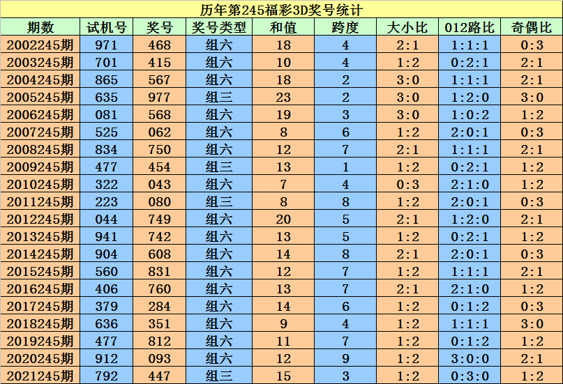 二四六香港资料期期准一,二四六香港资料期期准一，深度解析与独特视角