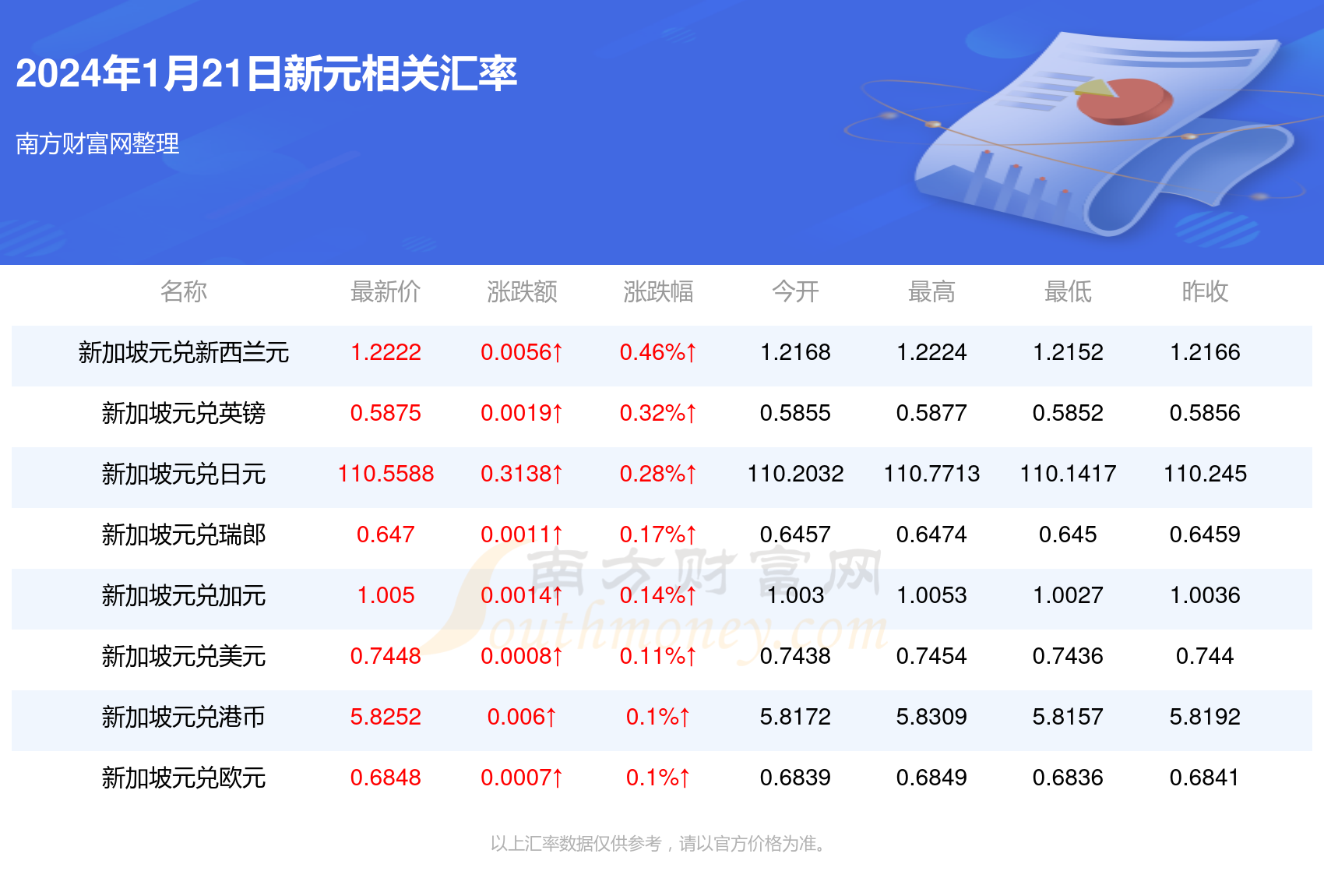 新澳精准资料免费提供50期,新澳精准资料免费提供，探索50期的价值与影响