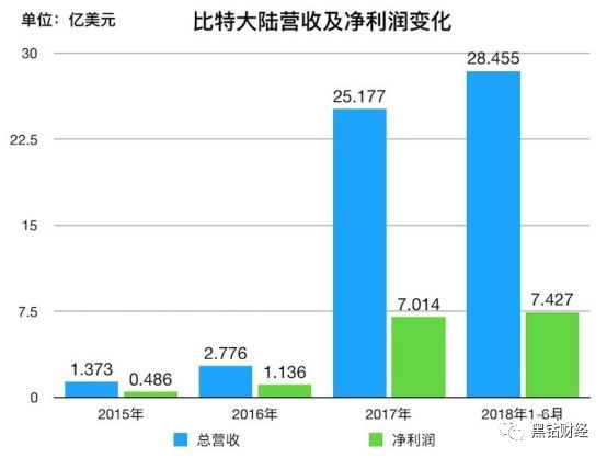 2024香港港六开奖记录,揭秘香港港六开奖记录，历史数据与未来展望