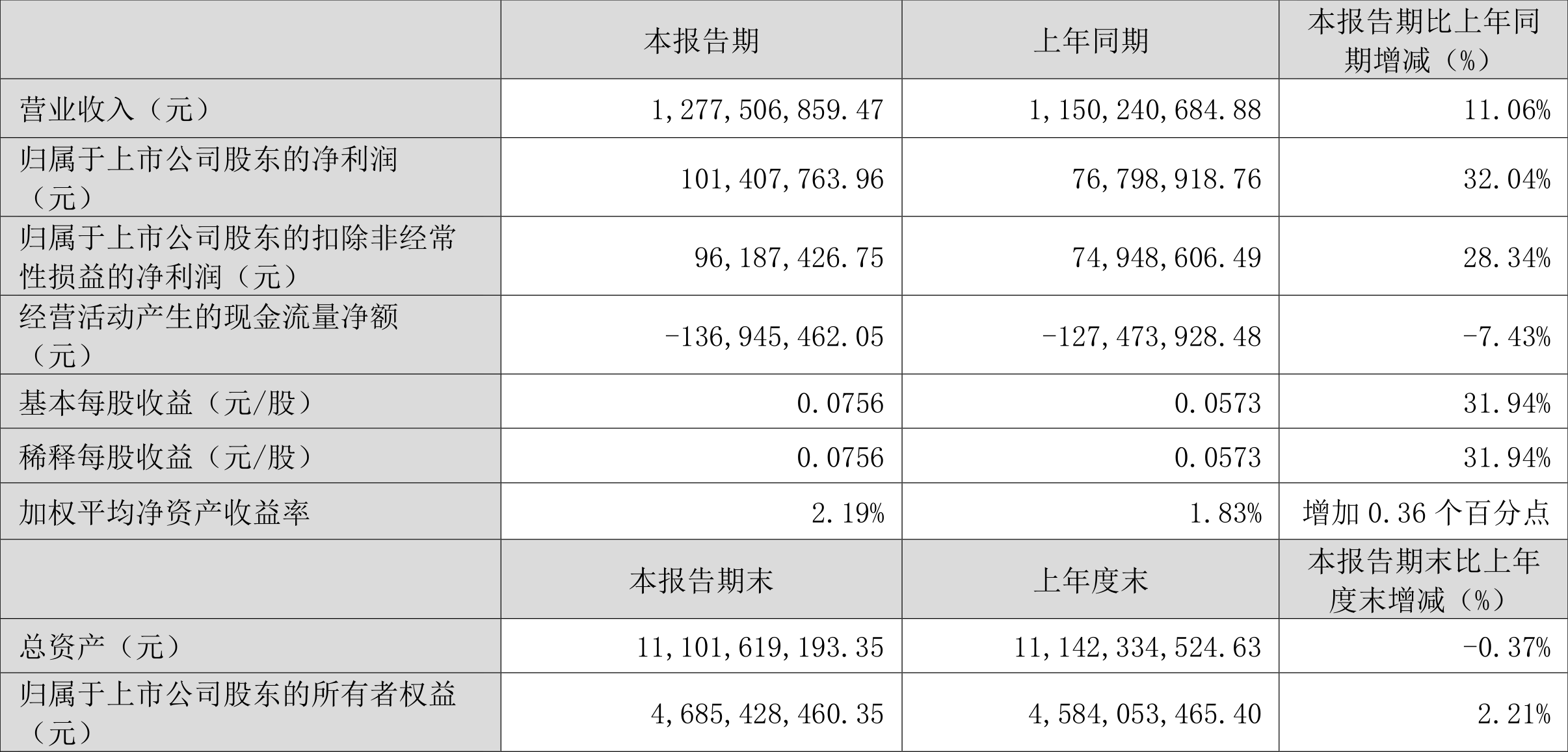 狗仗人势 第7页