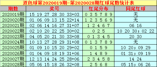 冉冉 第5页