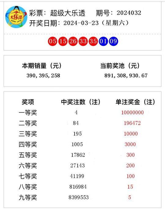 2024今晚澳门开奖结果查询,今晚澳门开奖结果查询——探索彩票世界的神秘与期待