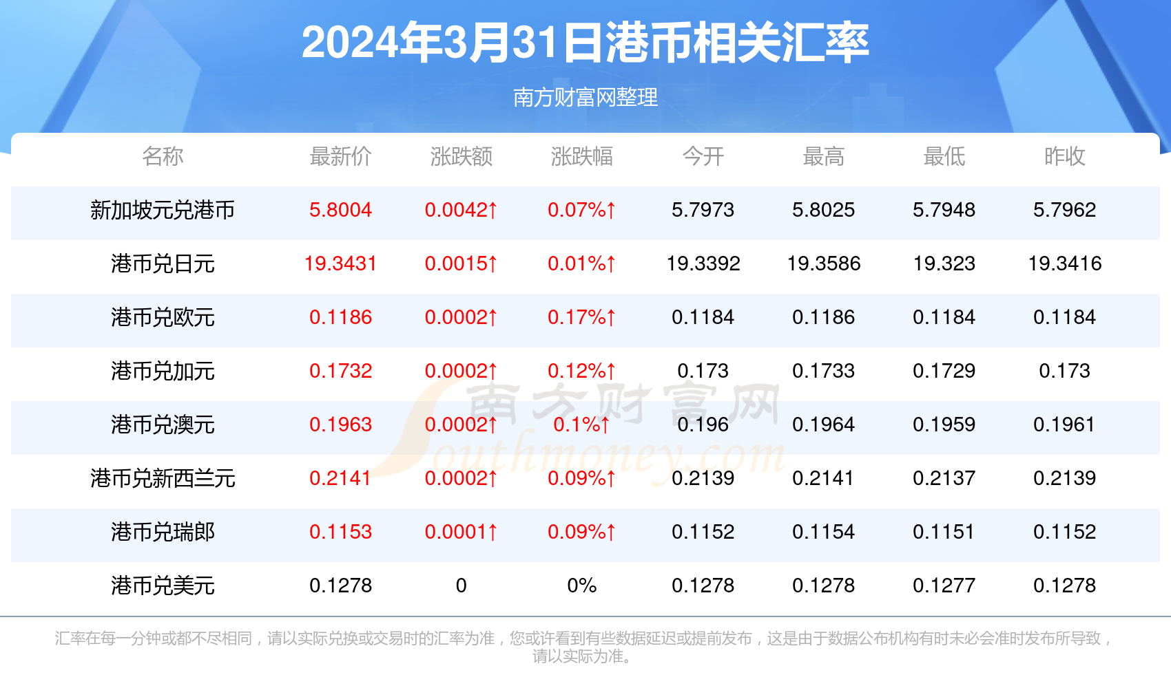 蝇头微利 第5页