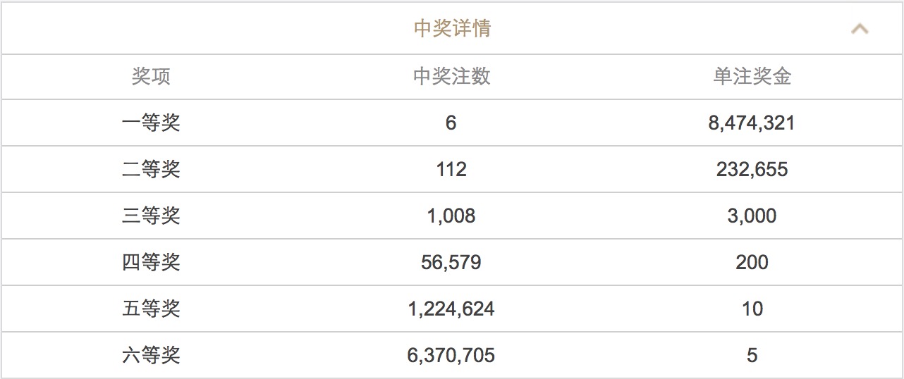 连绵不断 第6页