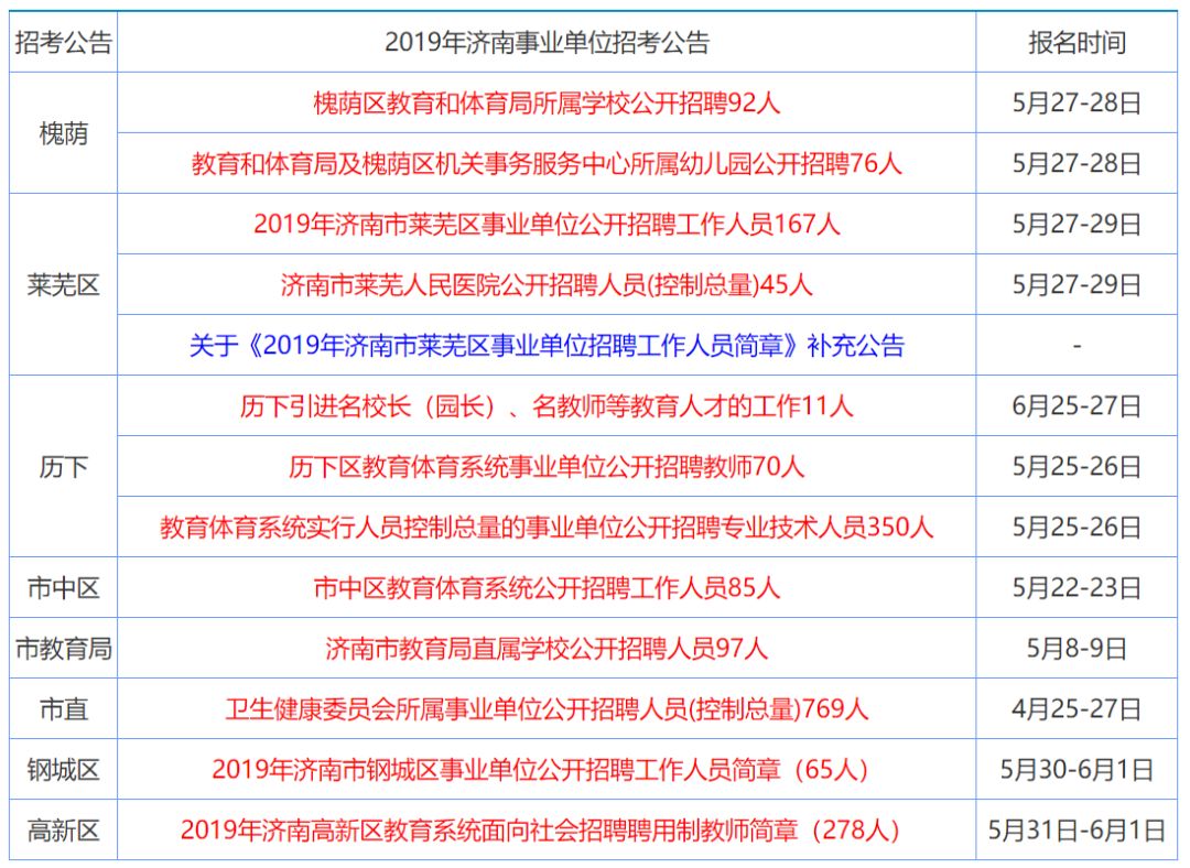 豺狼当道 第6页