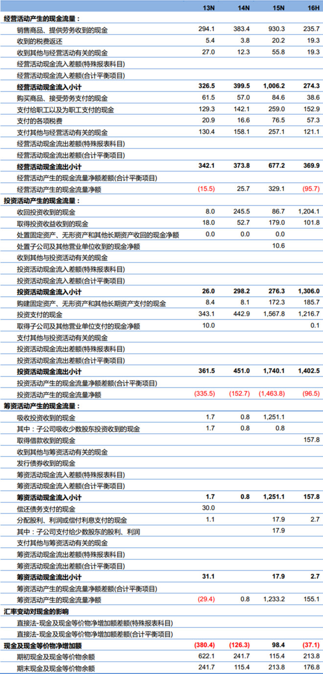 灯红酒绿 第6页