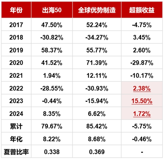 狐假虎威 第5页