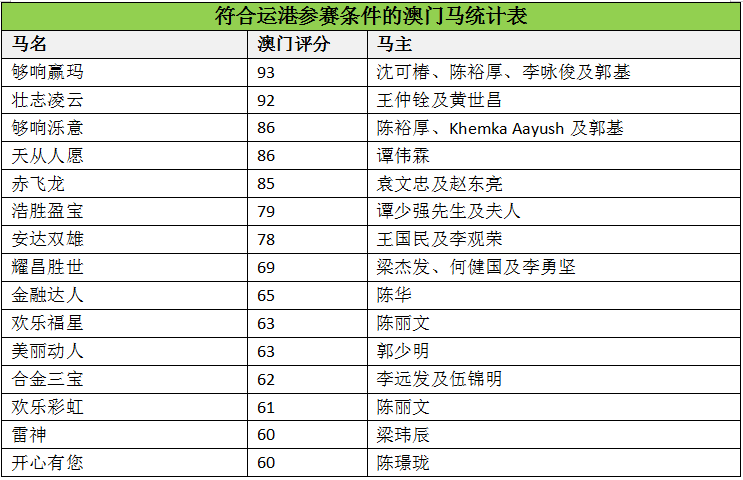 红艳艳 第5页