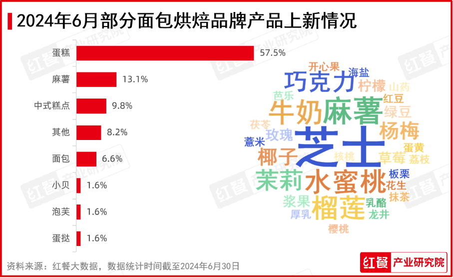 马到成功 第6页