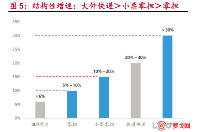 素车白马 第5页