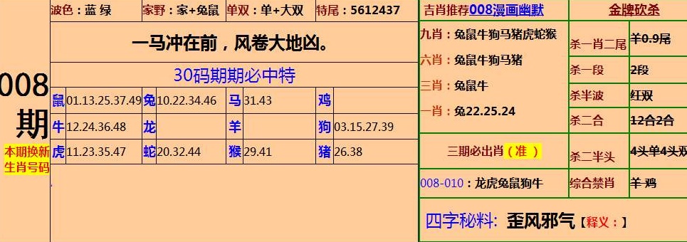 声名鹊起 第5页