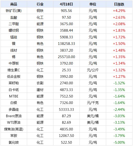 2024新澳天天开奖记录,揭秘2024新澳天天开奖记录，数据与策略的背后故事