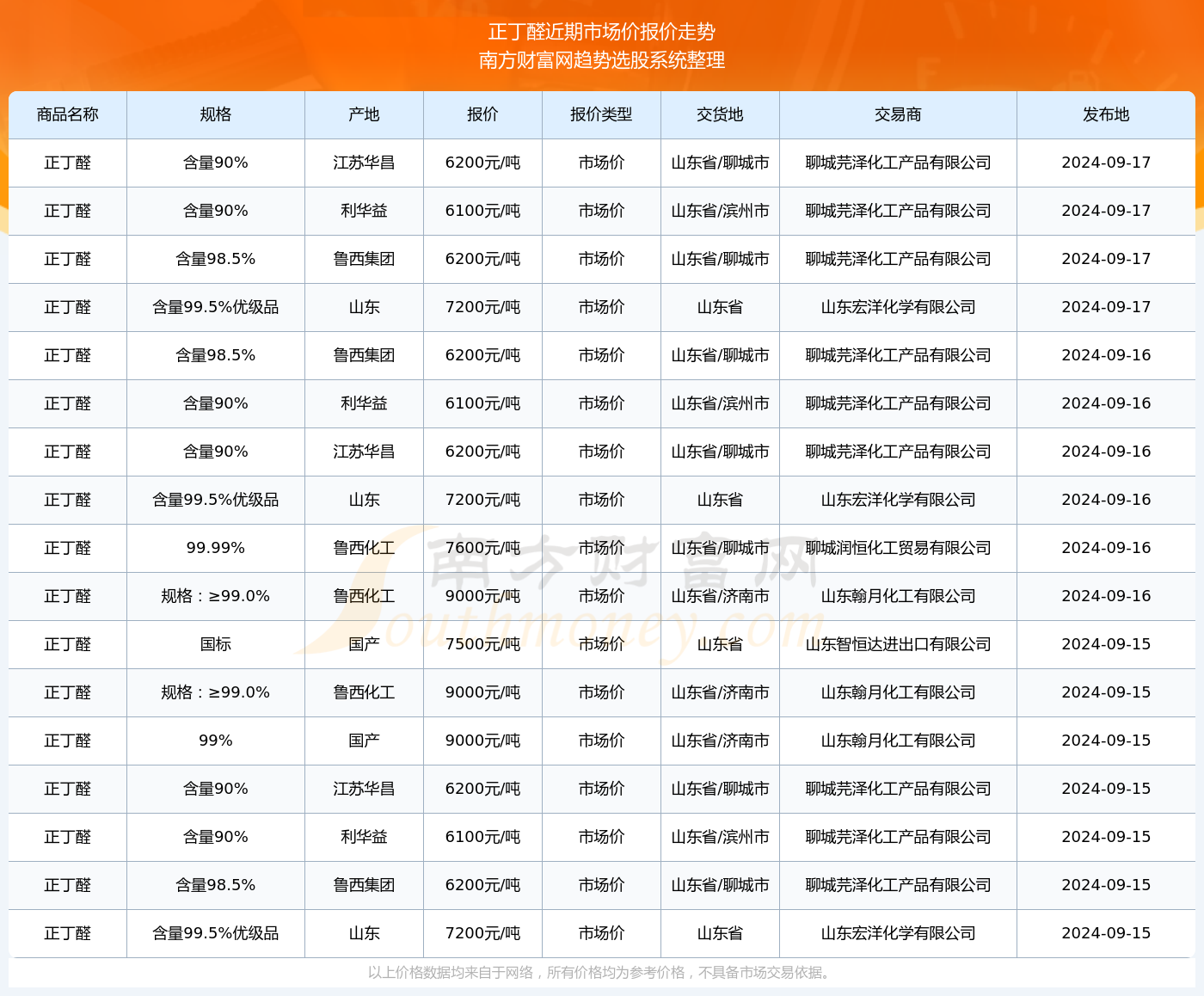 困兽犹斗 第5页