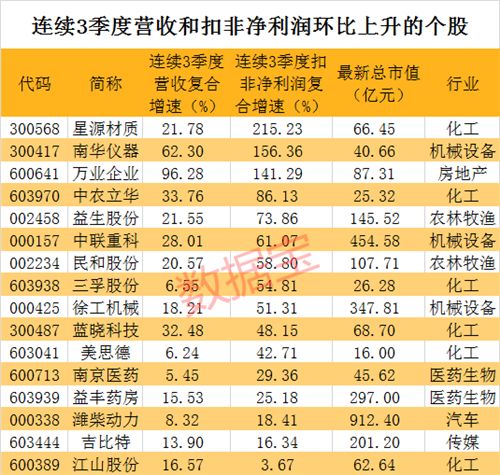 澳门一码一码100准确澳彩,澳门一码一码精准预测澳彩，揭秘背后的秘密与真相