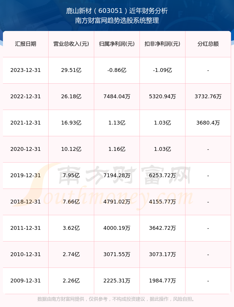 2025年1月6日 第33页