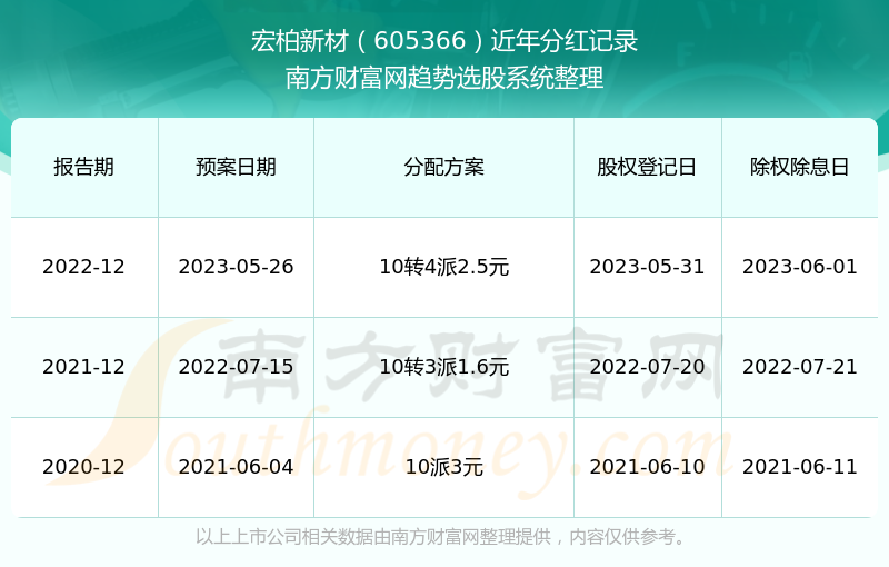 2024新澳门历史开奖记录,揭秘2024新澳门历史开奖记录，数据与趋势分析