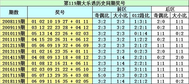 今晚必中一码一肖澳门准确9995,今晚必中一码一肖澳门准确9995，揭秘彩票预测背后的秘密