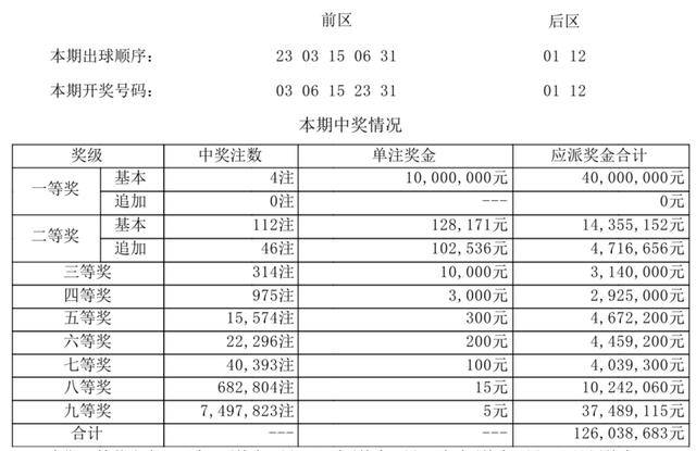 来龙去脉 第4页