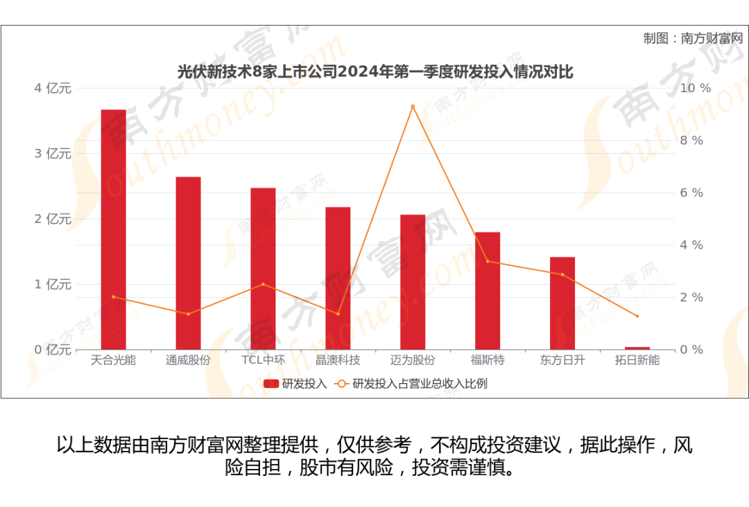 狡兔三窟 第3页