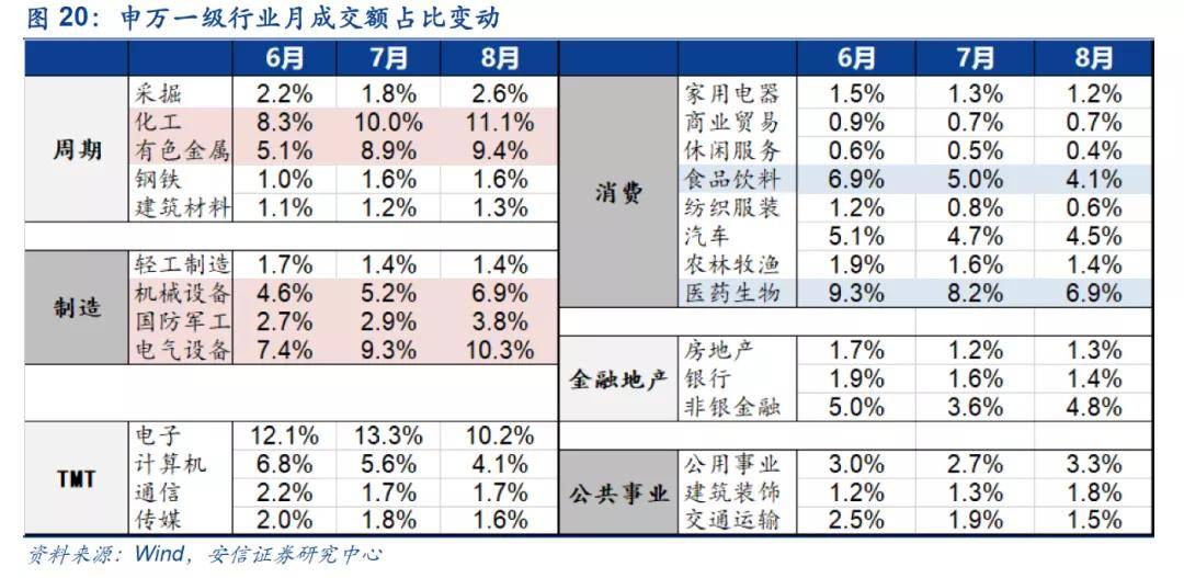 孔雀蓝 第3页