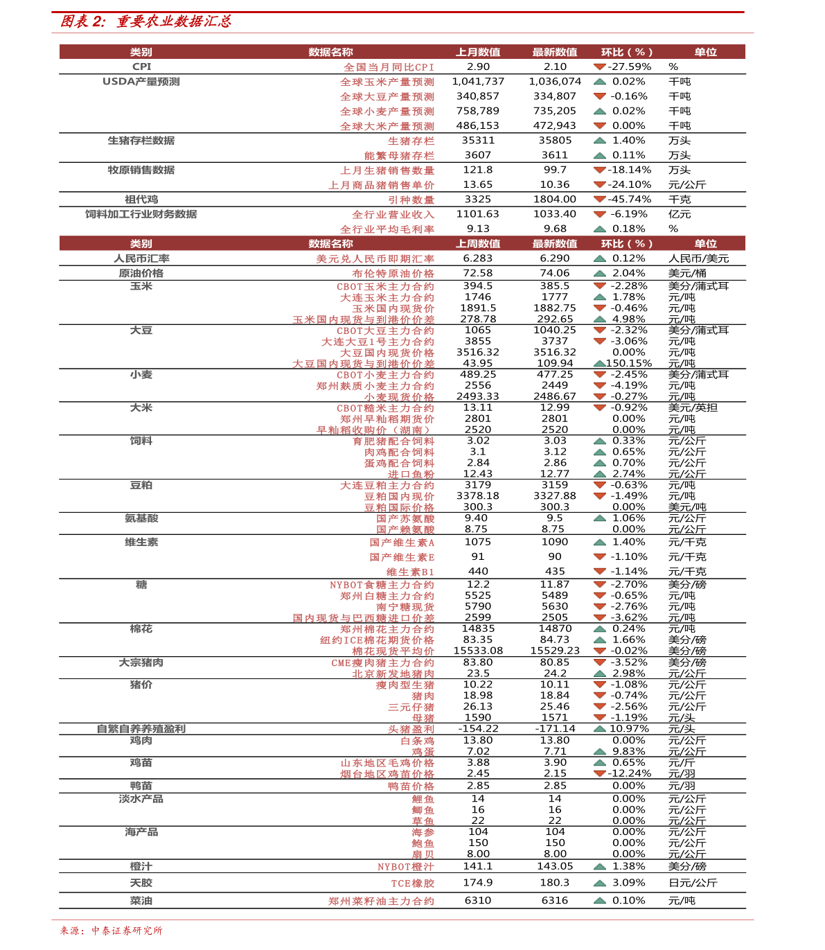 桃红柳绿 第3页