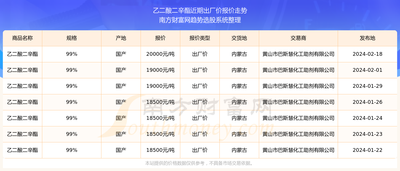 2024新奥精准资料免费大全078期,揭秘新奥精准资料免费大全 078期，深度解析与前瞻性预测