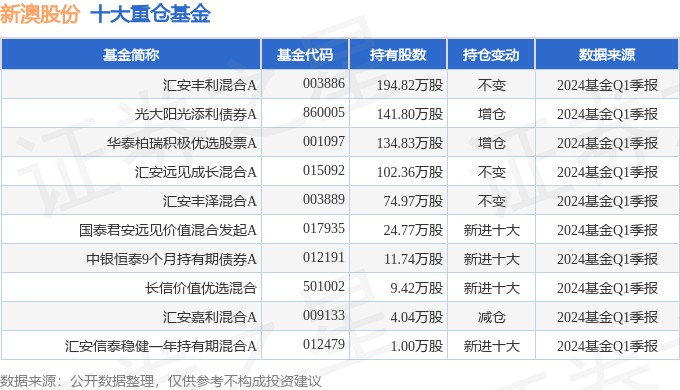 新澳资料大全2024年,新澳资料大全2024年概览