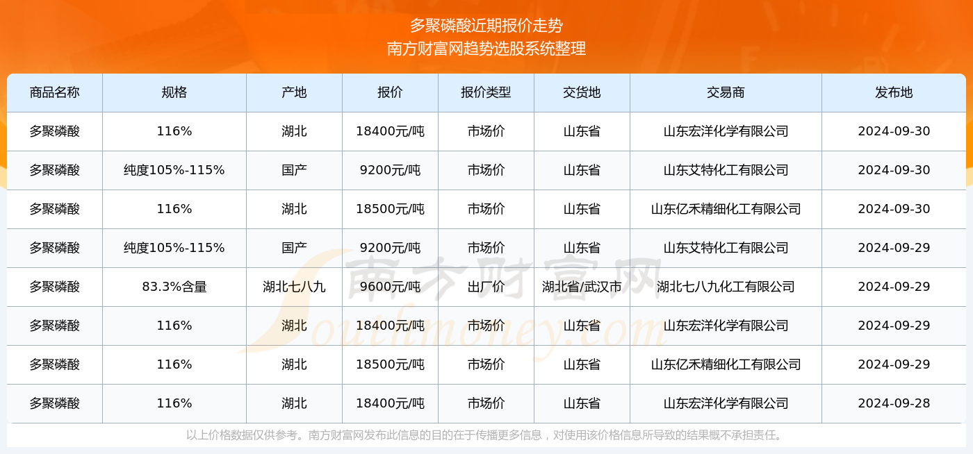 饮鸩止渴 第3页