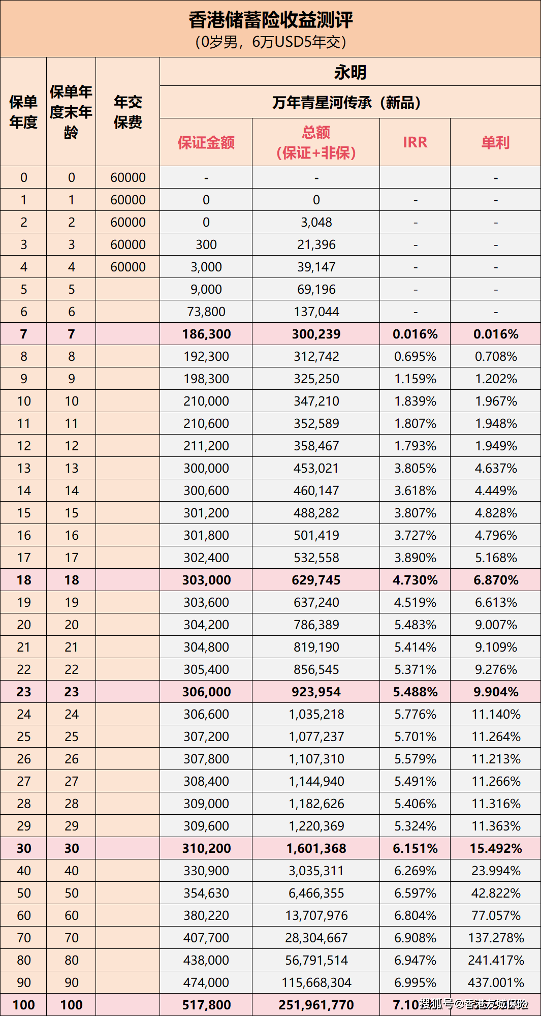 猴年马月 第2页