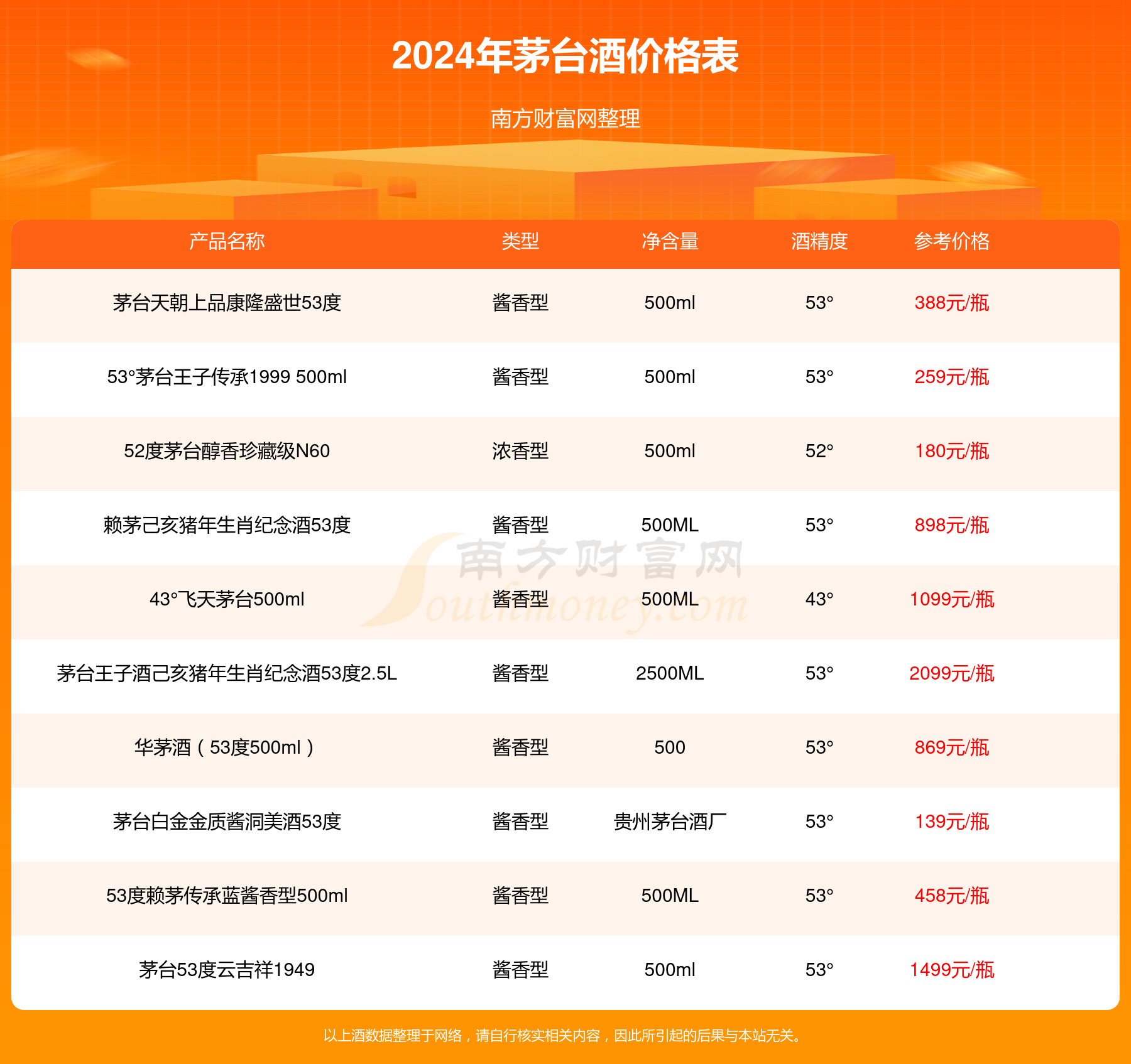 2024年正版资料免费大全挂牌,迈向未来，2024年正版资料免费大全挂牌展望