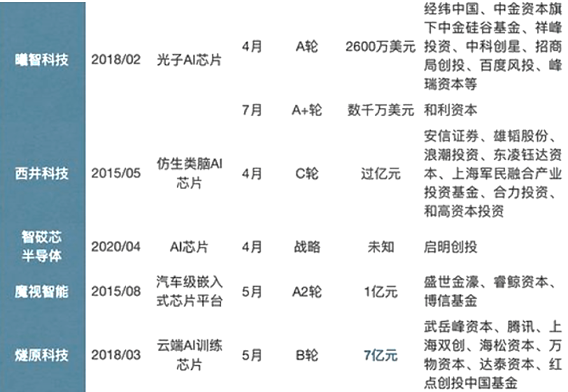 豺狼当道 第2页